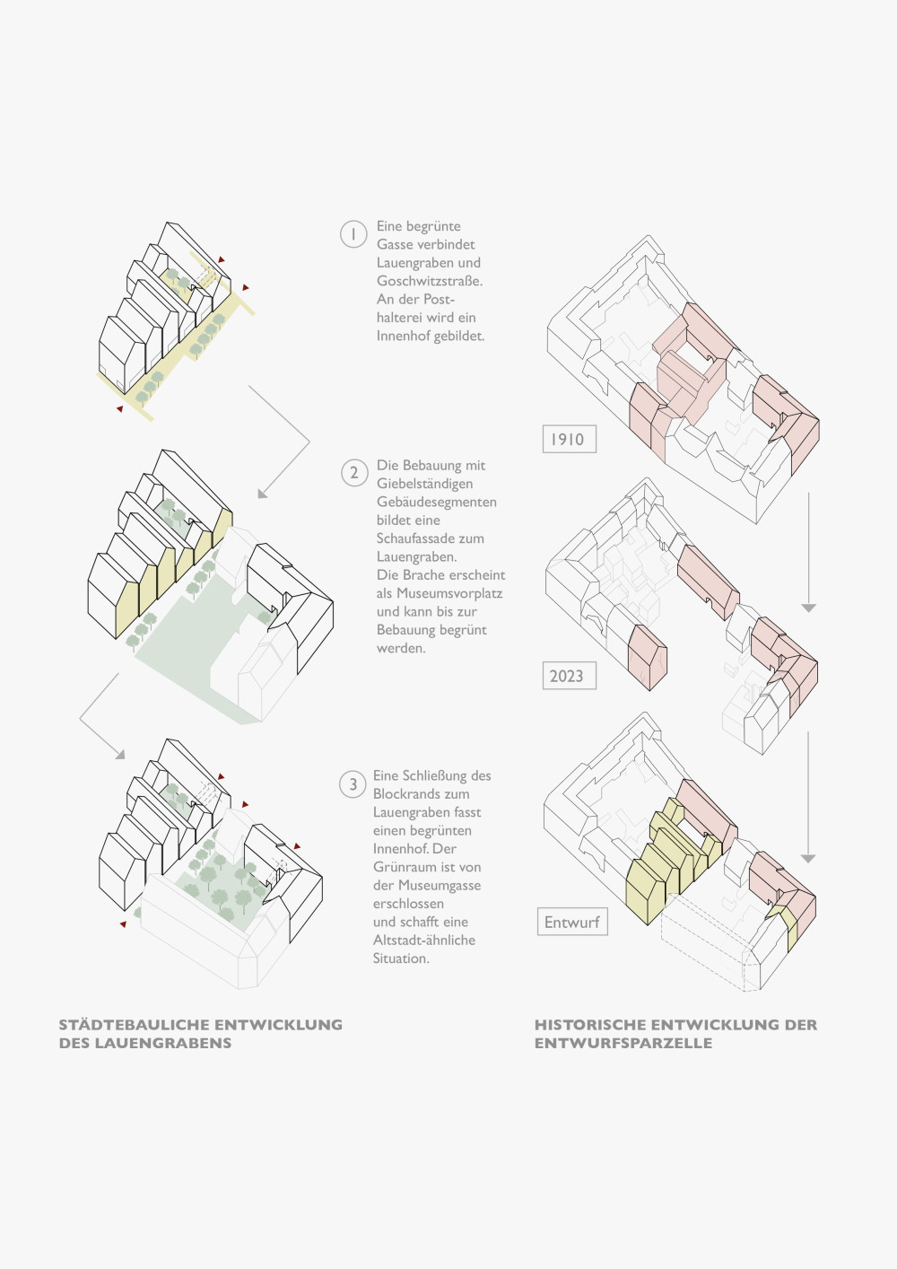 Sorbisches Wissensforum | Büro Voigt